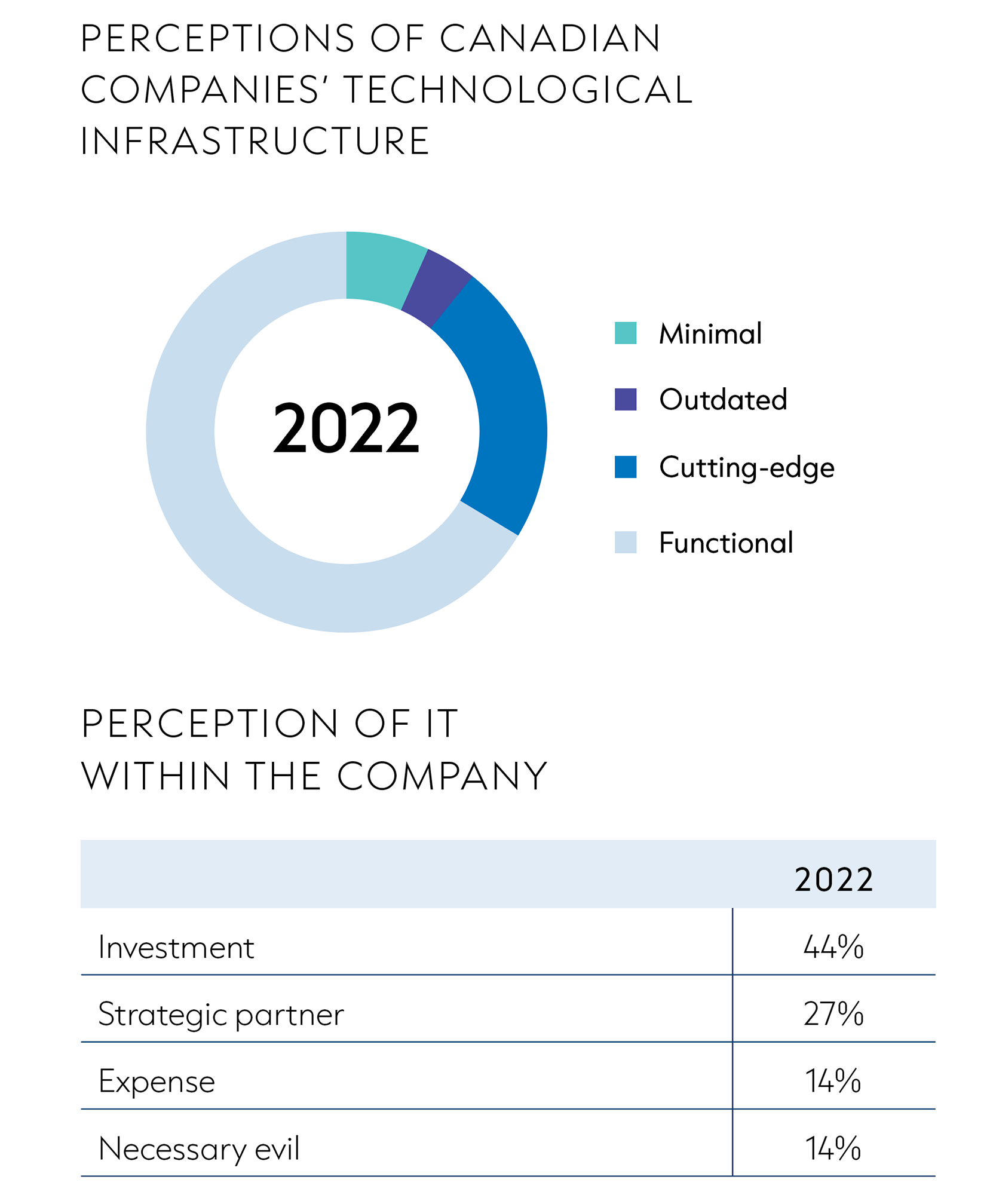 PerceptionDesTiHeader GRAPH ANG