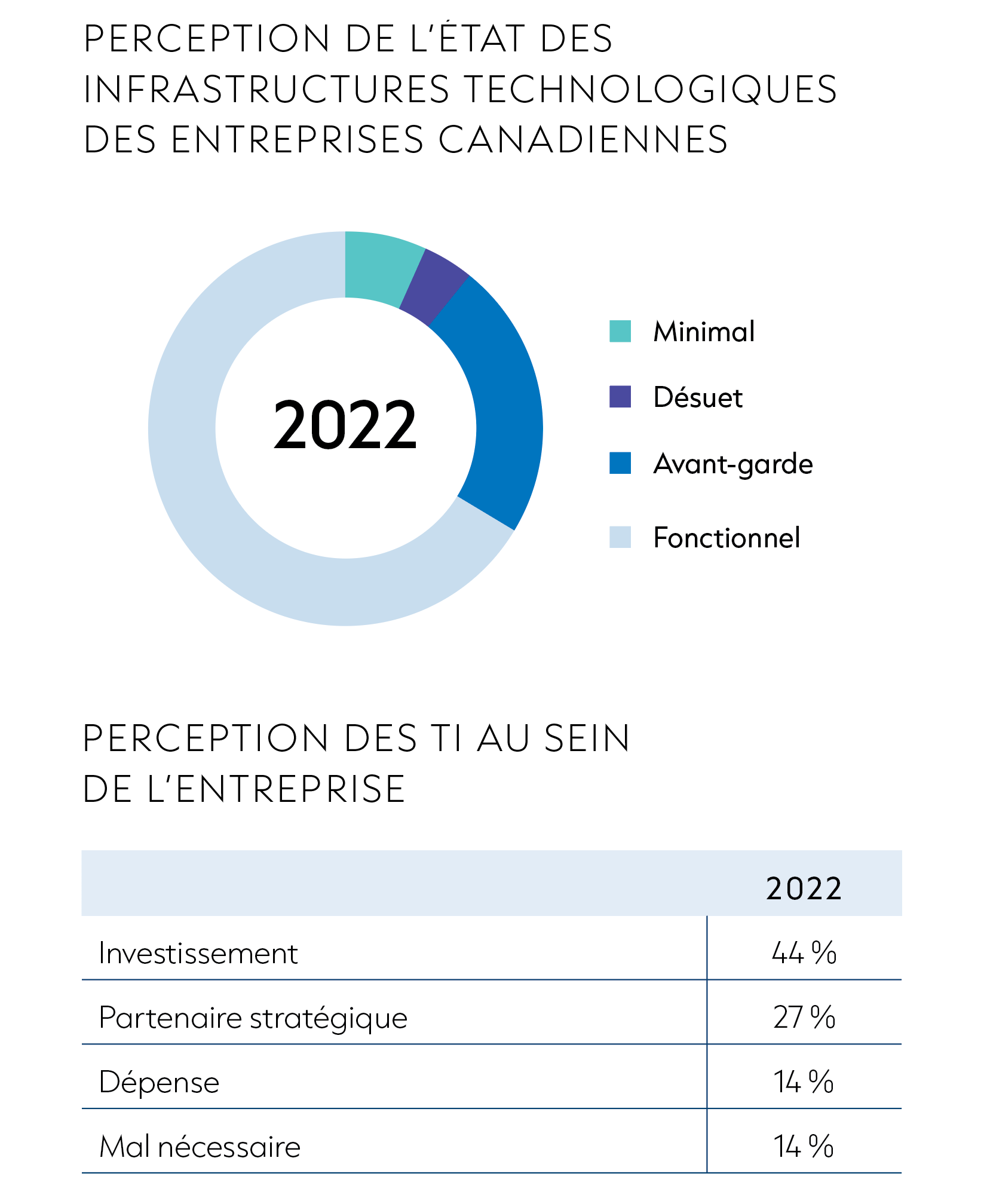 PerceptionDesTiHeader GRAPH